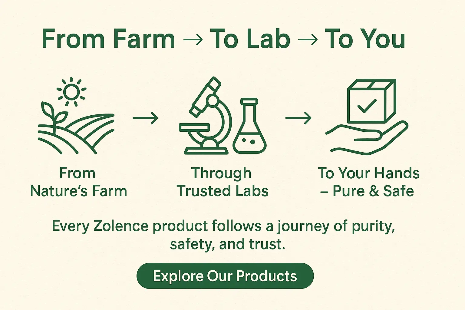 lab tested icon